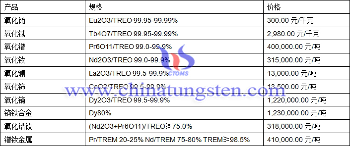 2019年1月8日稀土價格圖片