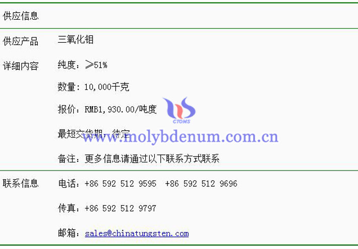 三氧化鉬價(jià)格表圖片