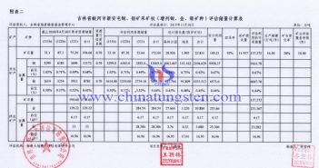 新安屯銅鉬礦保有鉬金屬量8781噸 新安屯銅鉬礦采礦權評估儲量計算表