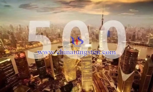 洛陽鉬業上榜2020年《財富》中國500強