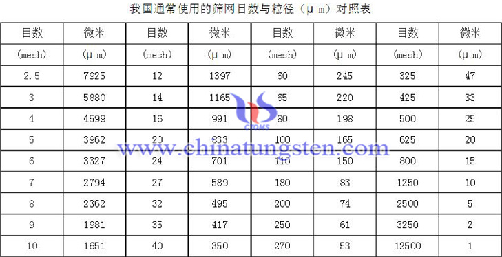 我國的目數與微米對照表圖片