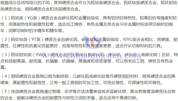 常用硬質合金分類（一）圖片