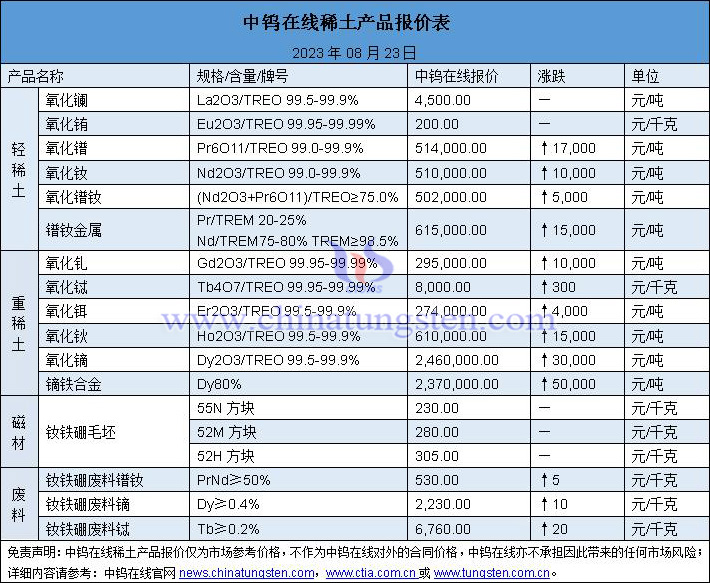 2023年8月23日稀土價(jià)格圖片