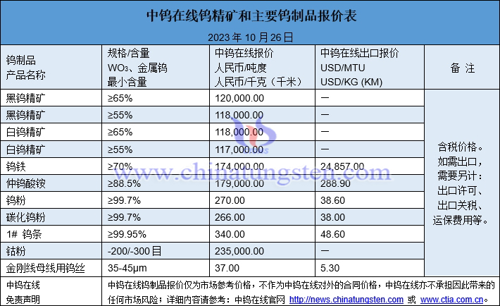 2023年10月26日鎢制品價格圖片