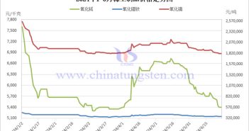 2024年1-6月稀土制品價(jià)格走勢圖