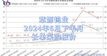 章源鎢業2024年6月下半月長單采購報價