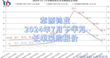章源鎢業2024年7月下半月長單采購報價