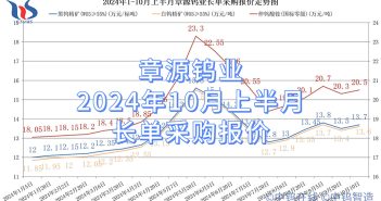 章源鎢業(yè)2024年10月上半月長(zhǎng)單采購報(bào)價(jià)