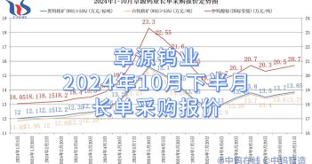 章源鎢業2024年10月下半月長單采購報價