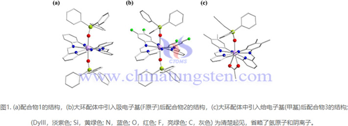 三種含有六氮雜席夫堿大環配體的鏑基配合物(圖源:江西理工大學)