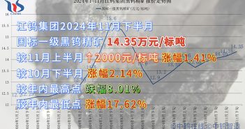 江鎢集團2024年11月下半月黑鎢精礦報價 江鎢集團2024年11月下半月黑鎢精礦報價