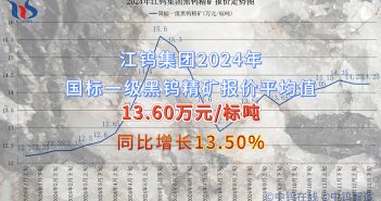 江鎢集團2024年國標(biāo)一級黑鎢精礦報價平均值