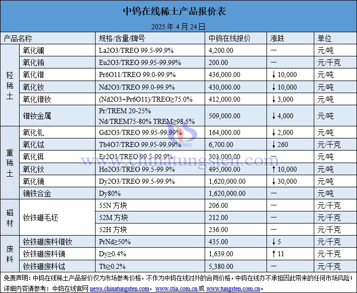 2025年4月24日稀土價(jià)格圖片