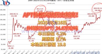 仲鎢酸銨價格突破歷史新高！