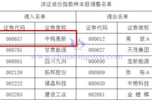 中鎢高新首次入選深證成指樣本股公告