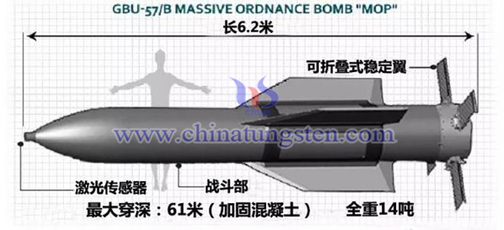 GBU-57巨型鉆地彈（Massive Ordnance Penetrator，簡(jiǎn)稱(chēng)MOP）