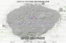 鎢粉價格走勢圖