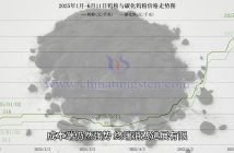 鎢粉價格走勢圖