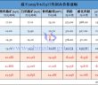 截至2025年6月5日鎢制品價格漲幅