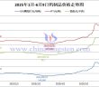 2025年1月-6月9日鎢價格走勢圖