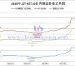 2025年1月-6月10日鎢價格走勢圖