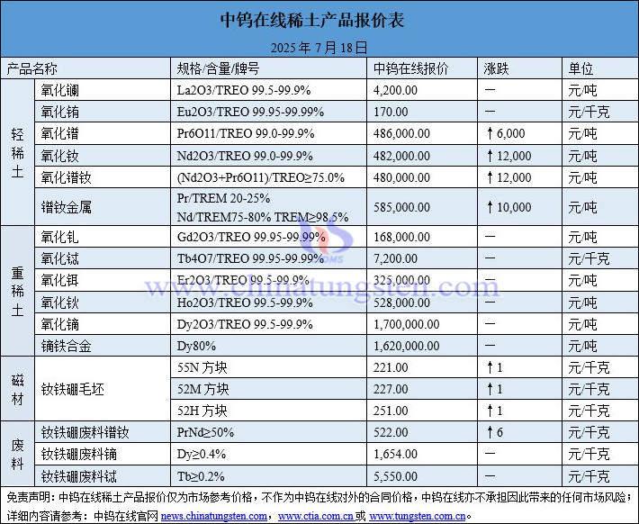 2025年7月18日稀土價(jià)格圖片