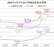 2025年1月-7月16日鎢制品價格走勢圖