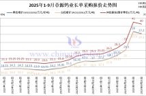 章源鎢業(yè)長單采購報(bào)價(jià)-2025年9月下半月 章源鎢業(yè)長單采購報(bào)價(jià)-2025年9月下半月