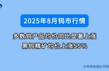 2025年8月鎢精礦行情如何