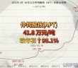2025年1月-10月27日APT價(jià)格走勢(shì)