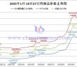 2025年1月-10月27日鎢制品價(jià)格走勢(shì)